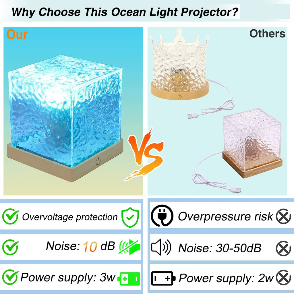 Ocean Lamp Water Light Projector - Water Ripple Projector Light Cube Aurora Northern Lights Wave Ripple Night Light for Bedroom