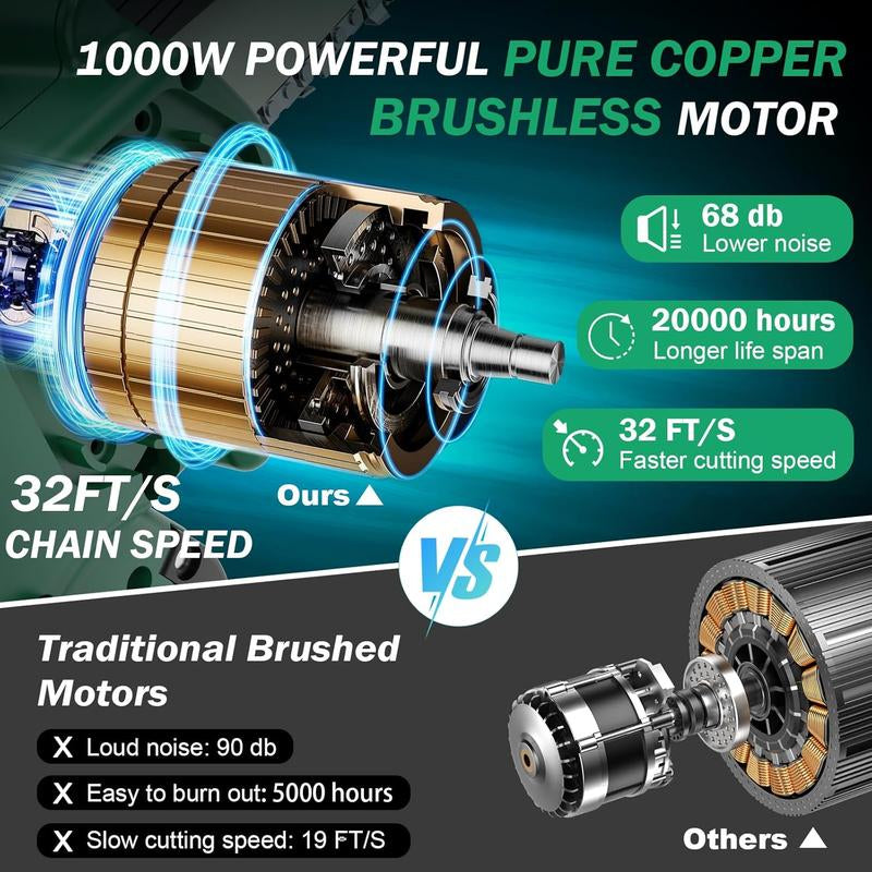 SEESE Brushless Mini Chainsaw - Your Ultimate Portable Electric Saw for Effortless Wood Cutting, Pruning, and Gardening - Perfect for Camping and Ideal Gift for Seniors and Women This Holiday Season